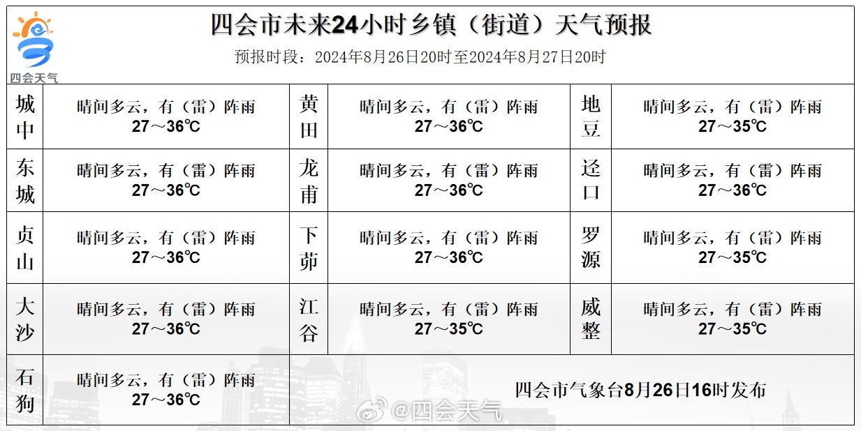 石人沟渔业有限公司最新天气预报及分析