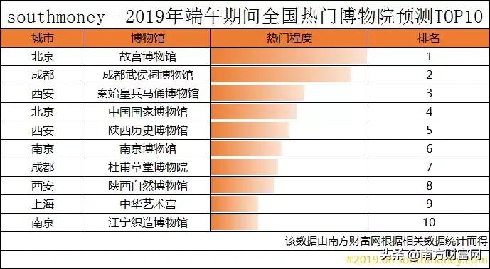 青城村天气预报更新通知