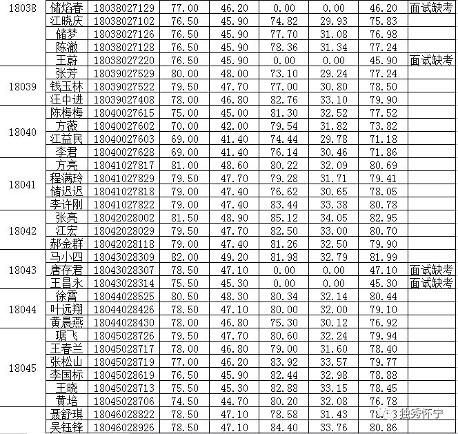 怀宁县康复事业单位招聘最新信息概览