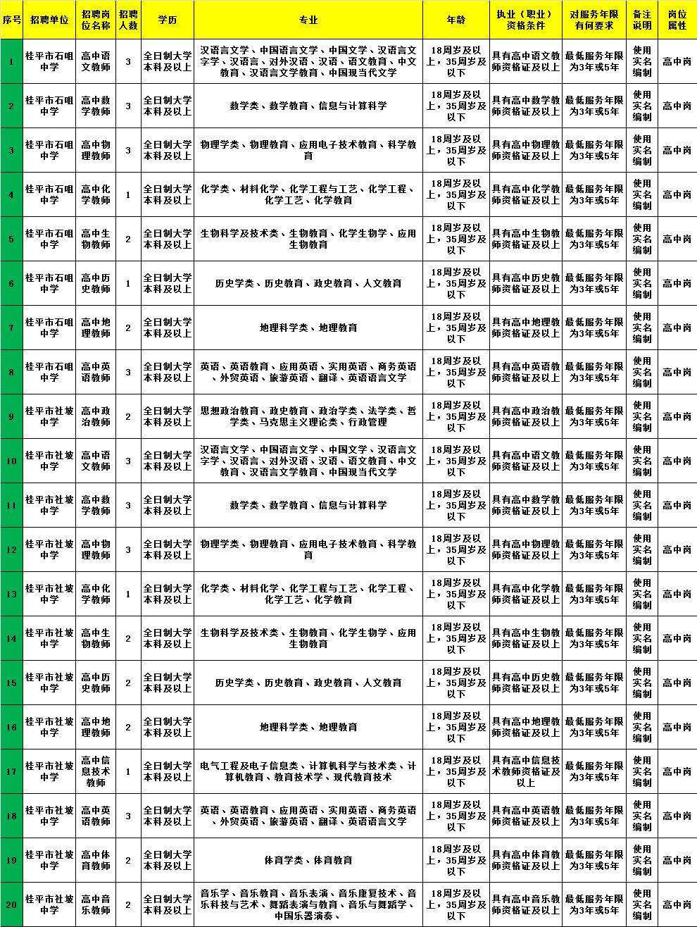 游仙区级托养福利事业单位招聘启事全新发布