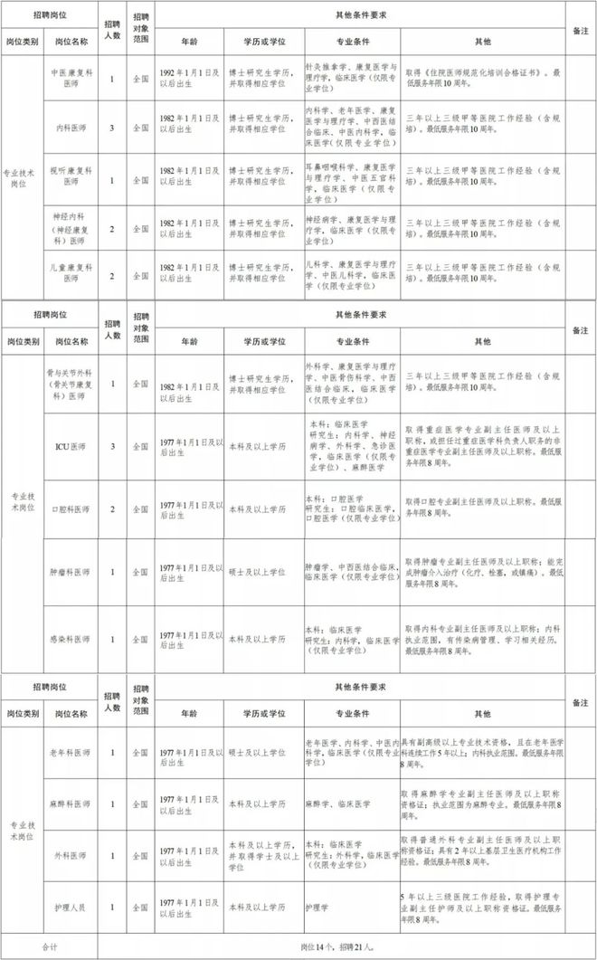 东河区康复事业单位最新招聘信息概述