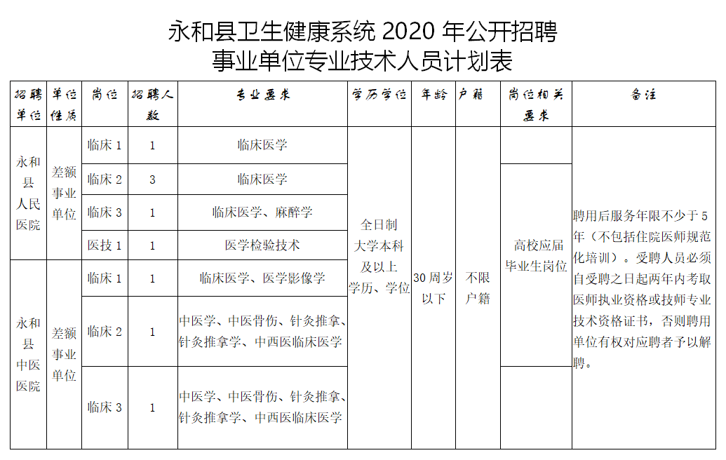 永和县康复事业单位招聘启事全新发布