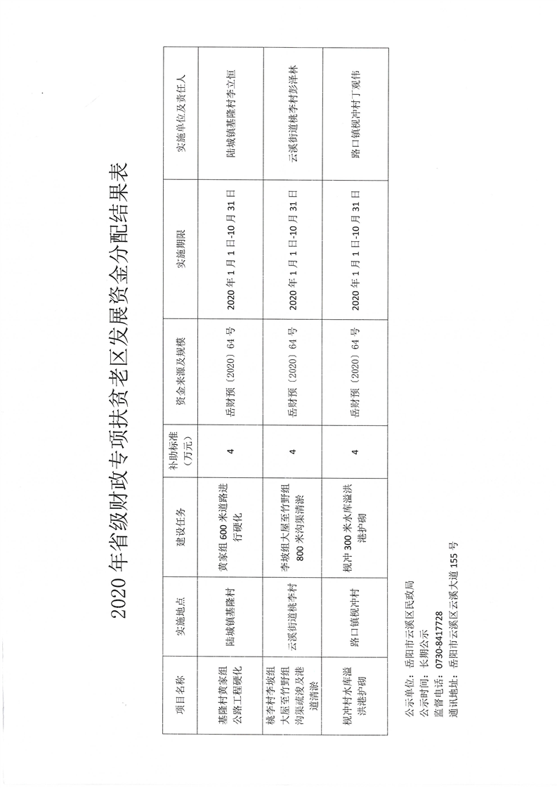 开福区民政局发展规划，构建和谐社会，服务民生福祉新篇章