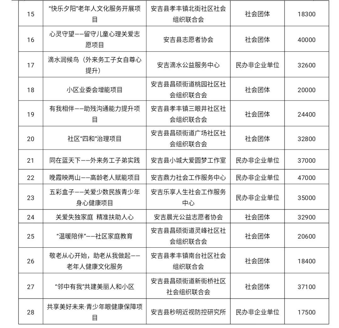 蓬安县县级托养福利事业单位最新项目深度探究