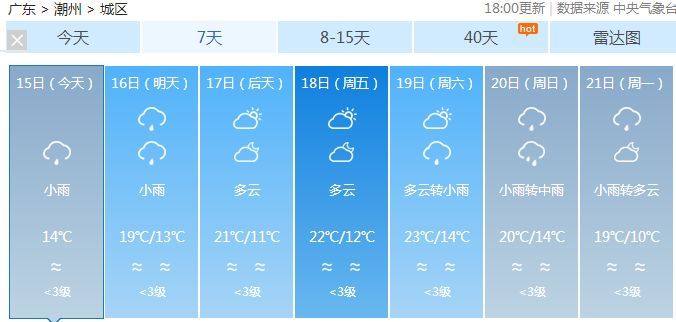 上阳社区天气预报更新通知