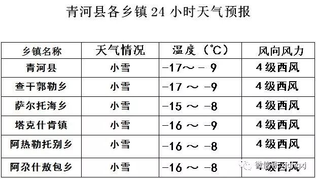 八河川镇天气预报更新通知