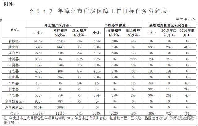 龙海市统计局最新发展规划概览