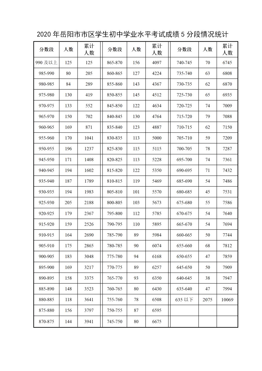 岳阳县初中最新新闻