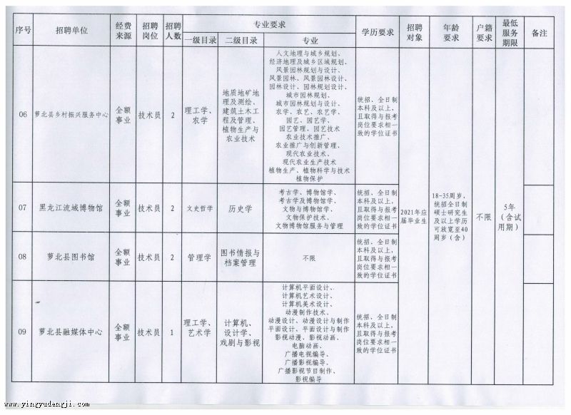 晋州市成人教育事业单位最新项目，探索与前瞻