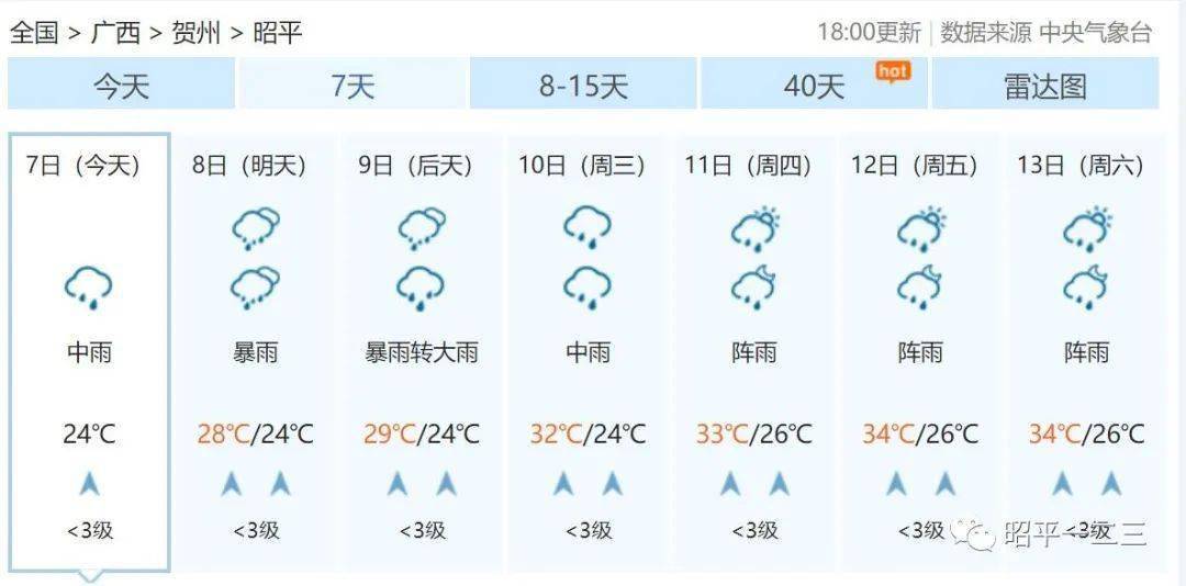 平孟镇天气预报更新通知