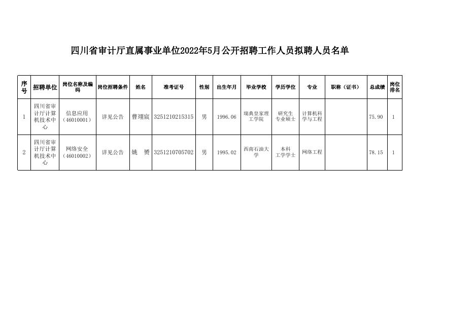 绵竹市审计局最新招聘启事概览