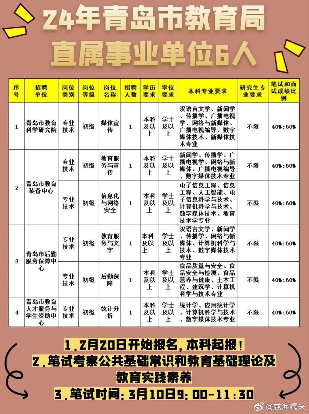 芝罘区成人教育事业单位发展规划全新出炉