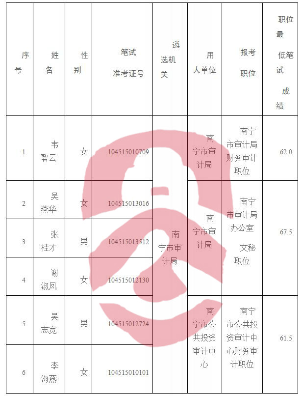 平坝县审计局最新招聘信息详解