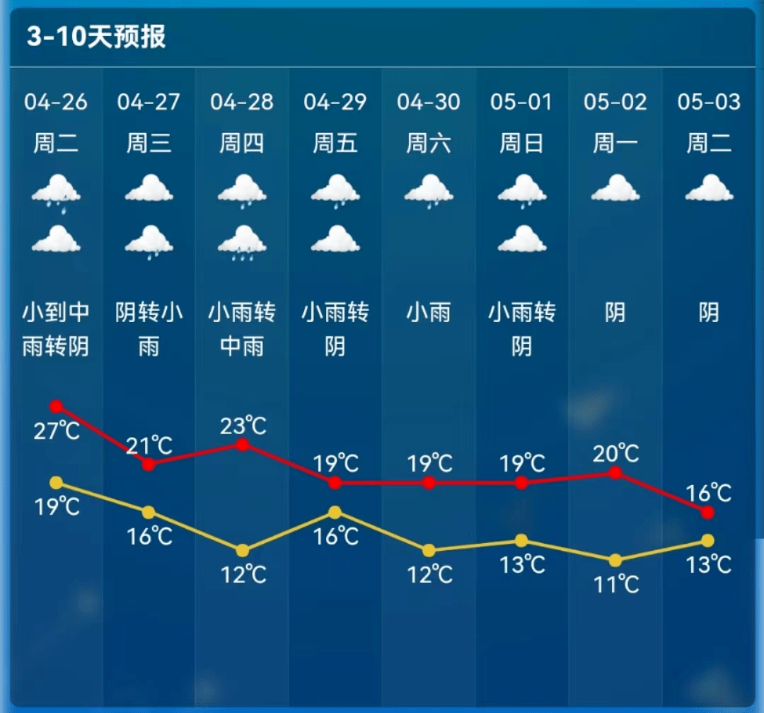 石井头林场天气预报更新通知