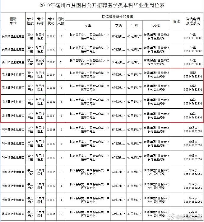 蒙城县医疗保障局最新项目，构建全方位医疗保障体系新篇章