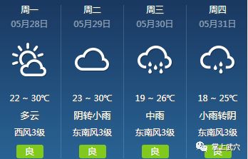 凤城镇最新天气预报