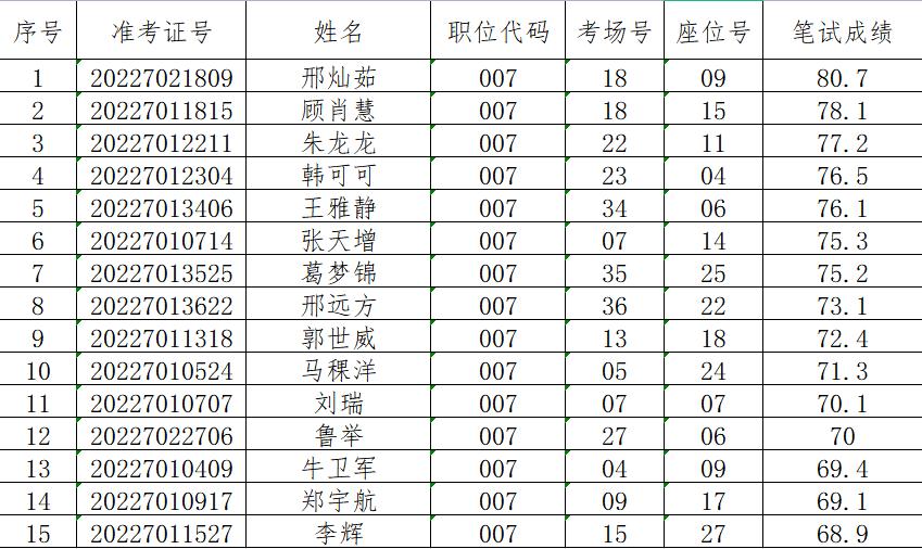 鹿邑县医疗保障局招聘启事