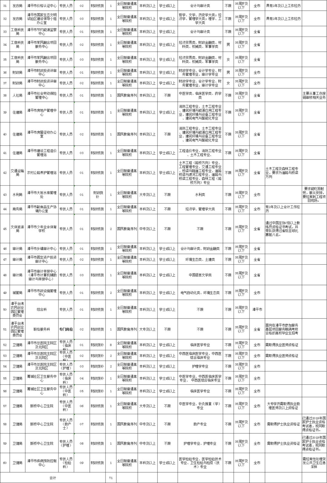 漳平市文化局最新招聘信息与职位详解速递