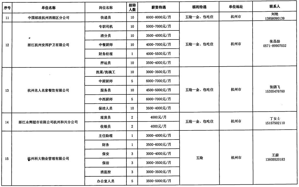 汉台区级托养福利事业单位招聘启事全新发布