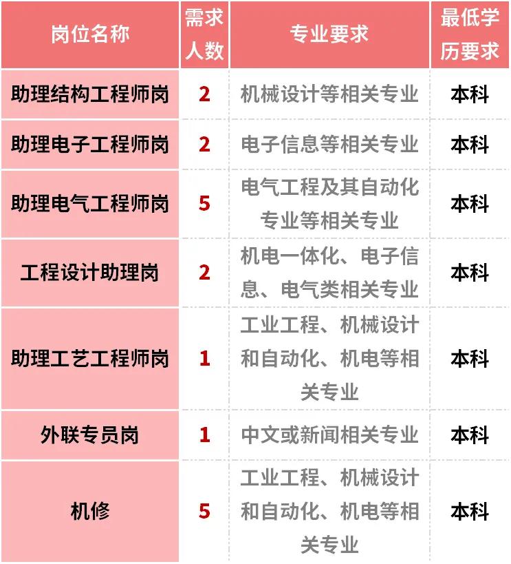 仓山区初中最新招聘概览