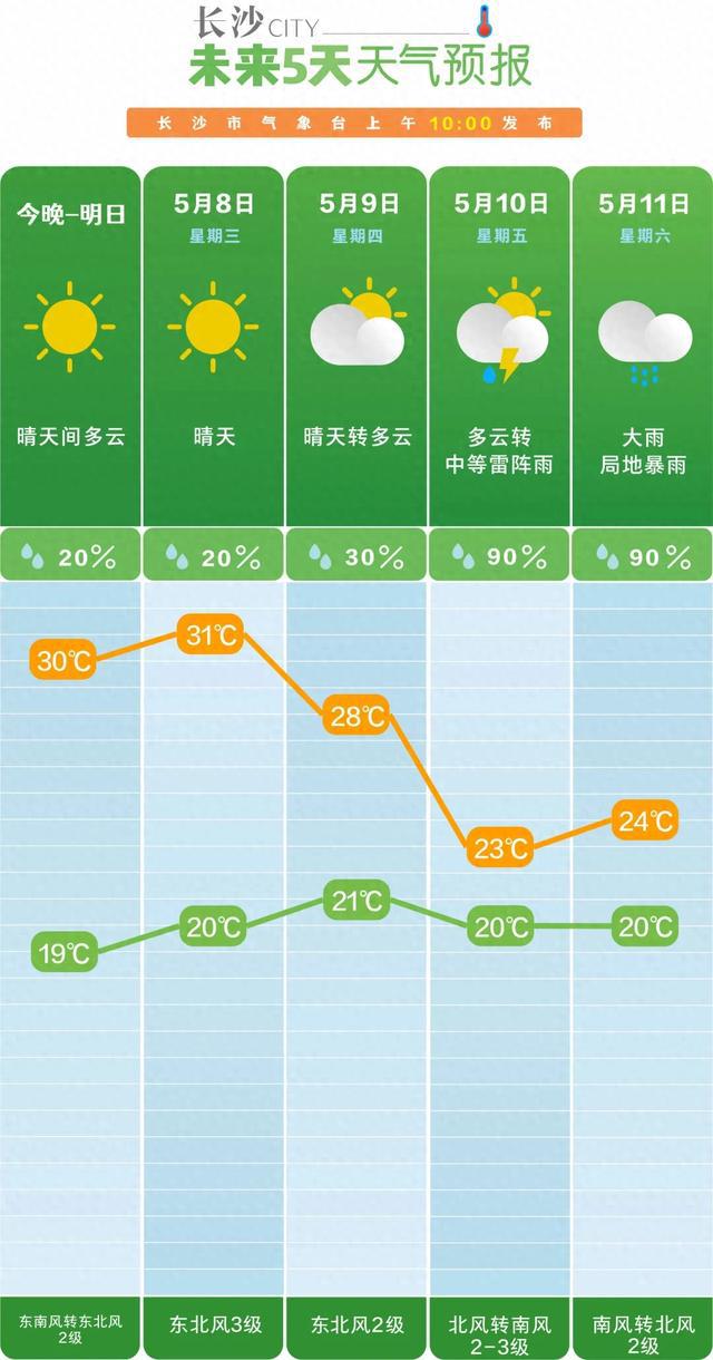 玄马村委会天气预报更新通知