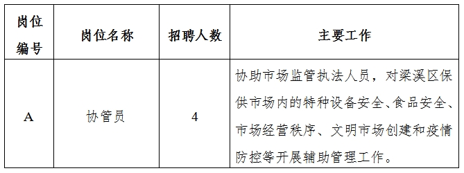 新荣区市场监督管理局最新招聘信息概览