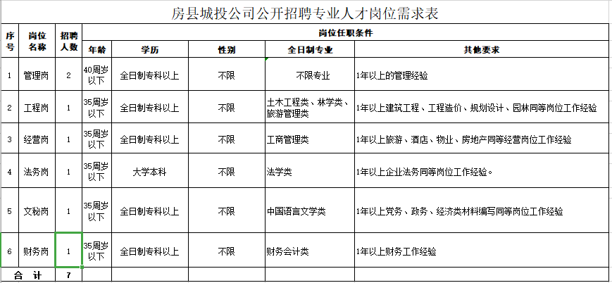 房县财政局最新招聘信息详解