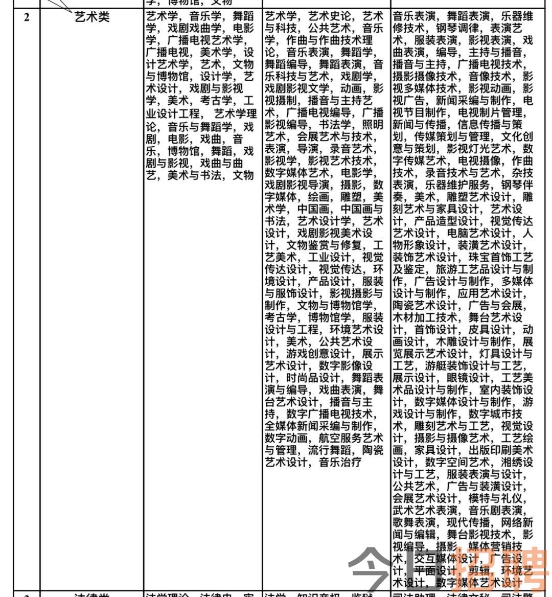 相城区文化广电体育和旅游局最新招聘信息详解