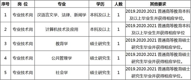 巴里坤哈萨克自治县成人教育事业单位招聘启事全览