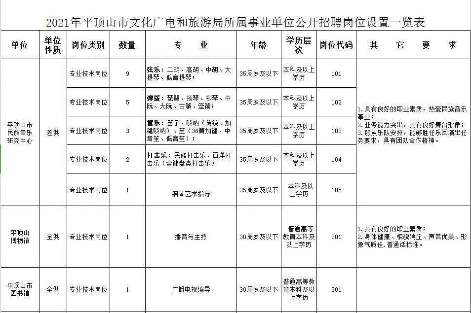 平顺县文化广电体育和旅游局最新招聘信息详解