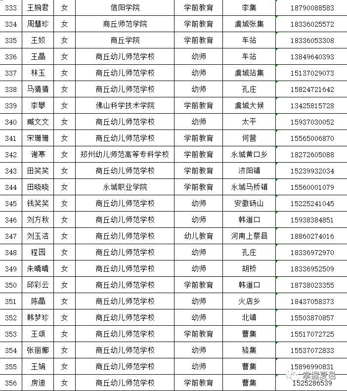 夏邑县小学全新招聘启事概览