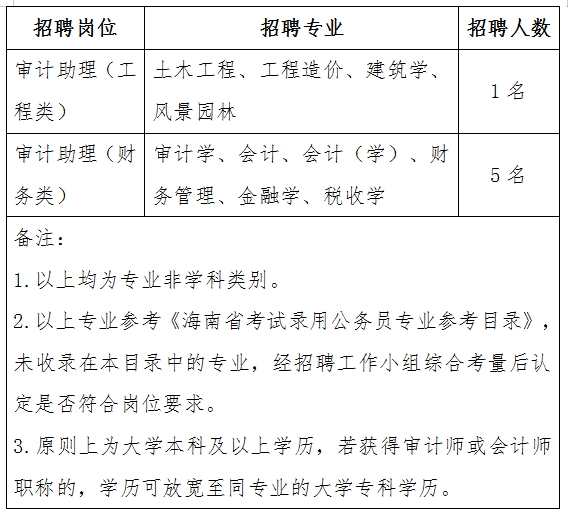 沂源县审计局最新招聘公告详解