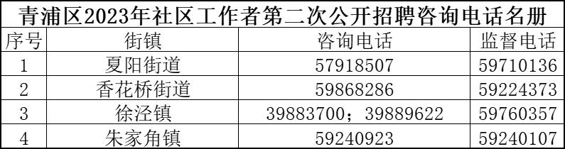 西门里街道办事处最新招聘信息全面解析