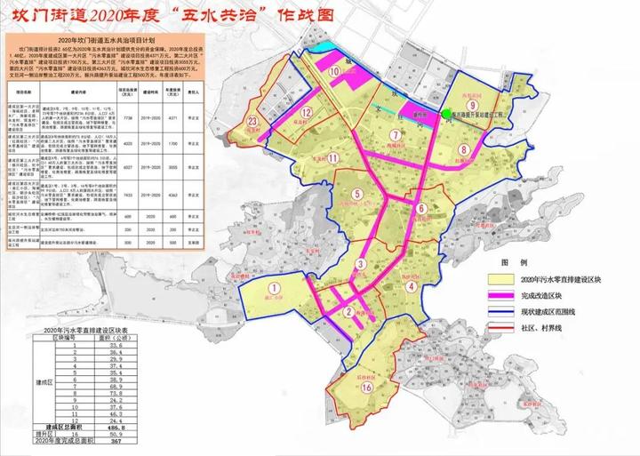 汀棠街道发展规划概览