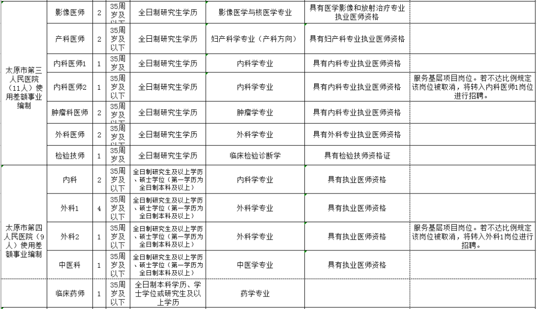 省直辖县级行政单位市人口和计划生育委员会招聘启事