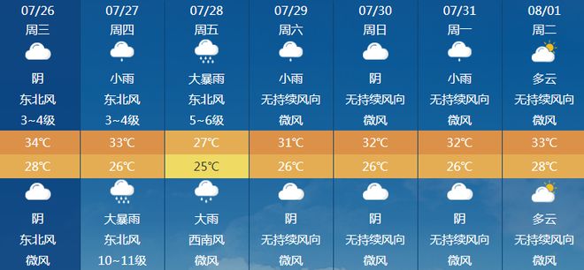 刘园子村委会天气预报更新通知