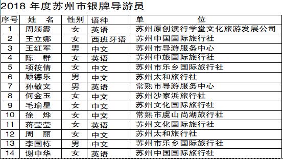 苏州市旅游局人事任命推动旅游事业迈向新高度