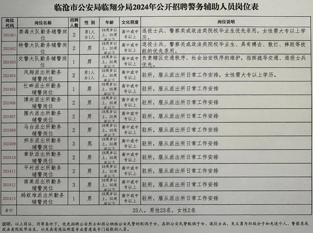 延吉市公安局最新招聘公告概览