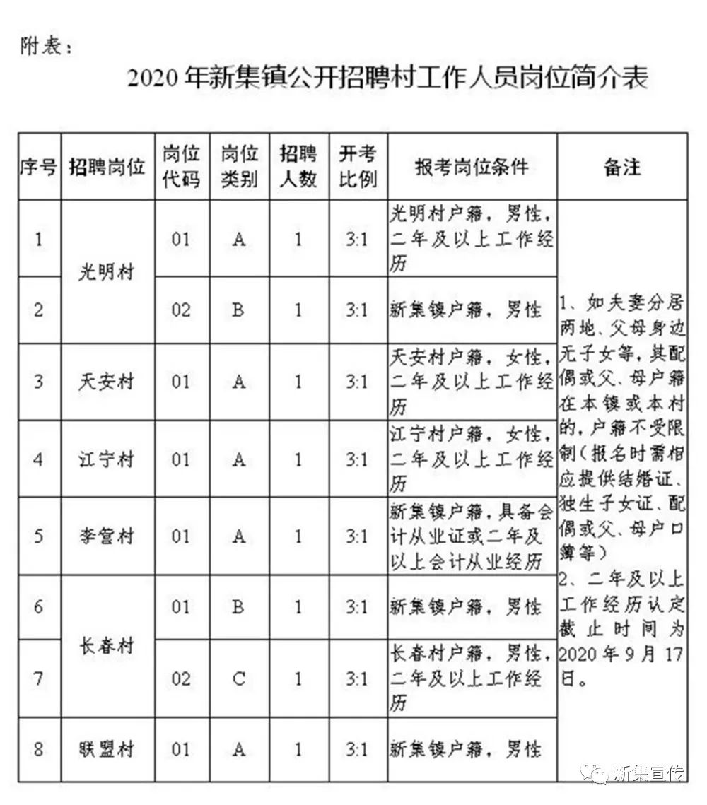 小洼沟村委会最新招聘信息汇总