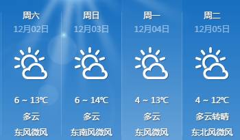 只楚街道天气预报更新通知