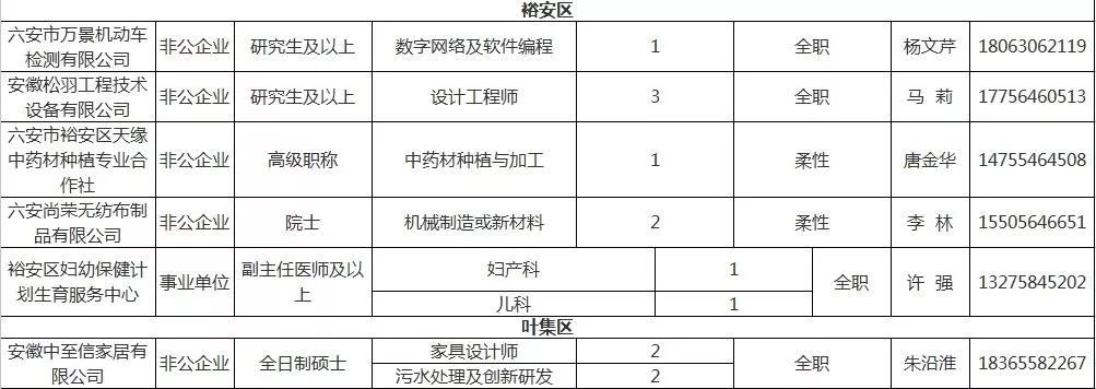 榆林市质量技术监督局最新招聘启事概览