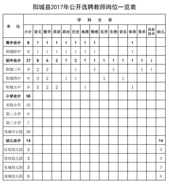 阳城县教育局人事任命重塑教育格局，引领未来教育腾飞