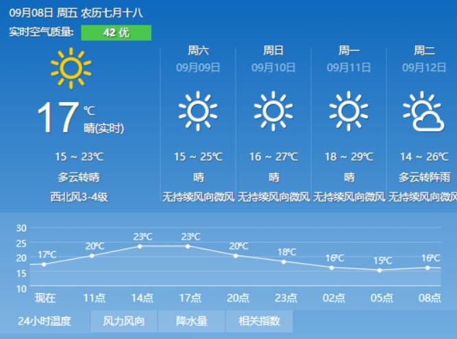 前锋社区天气预报详解报告