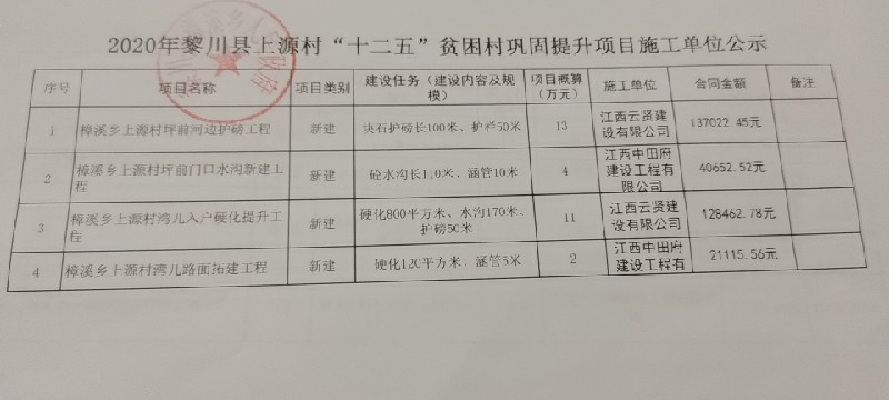 廿铺村民委员会新项目启动，乡村振兴新篇章开启