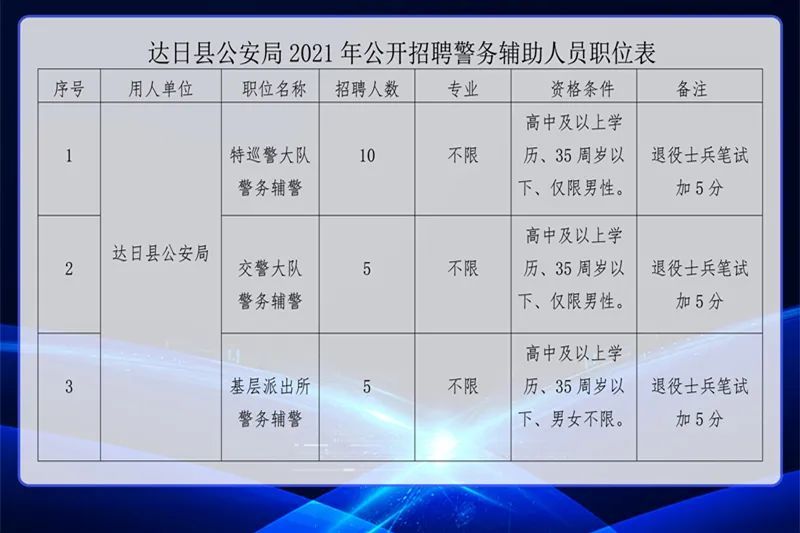 太子河区公安局最新招聘详解公告