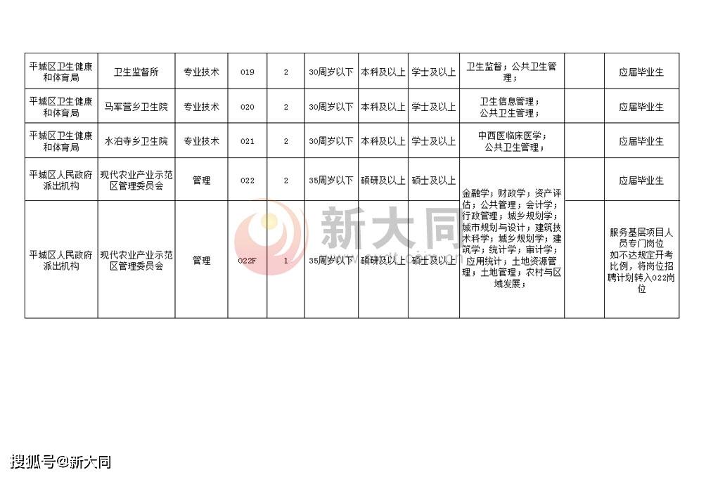 叶城县人民政府办公室最新招聘公告解读