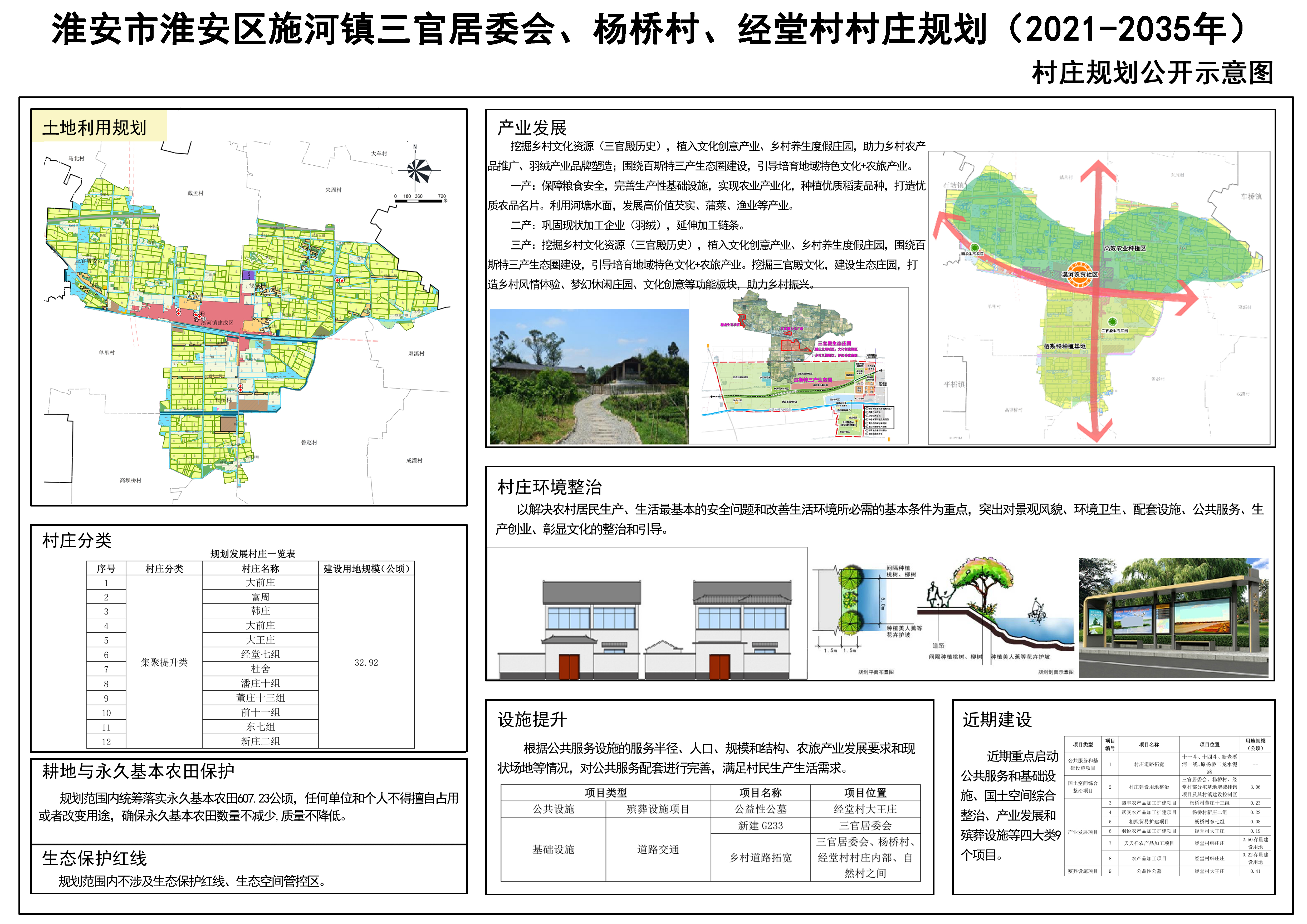 冯家村委会发展规划概览