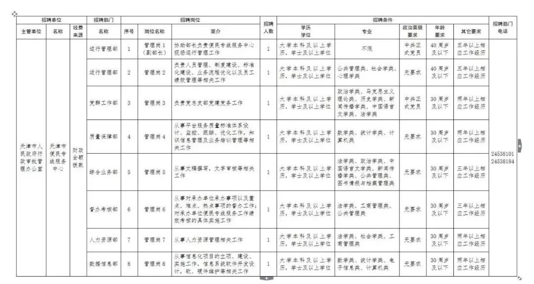 朝阳市行政审批办公室最新招聘公告概览