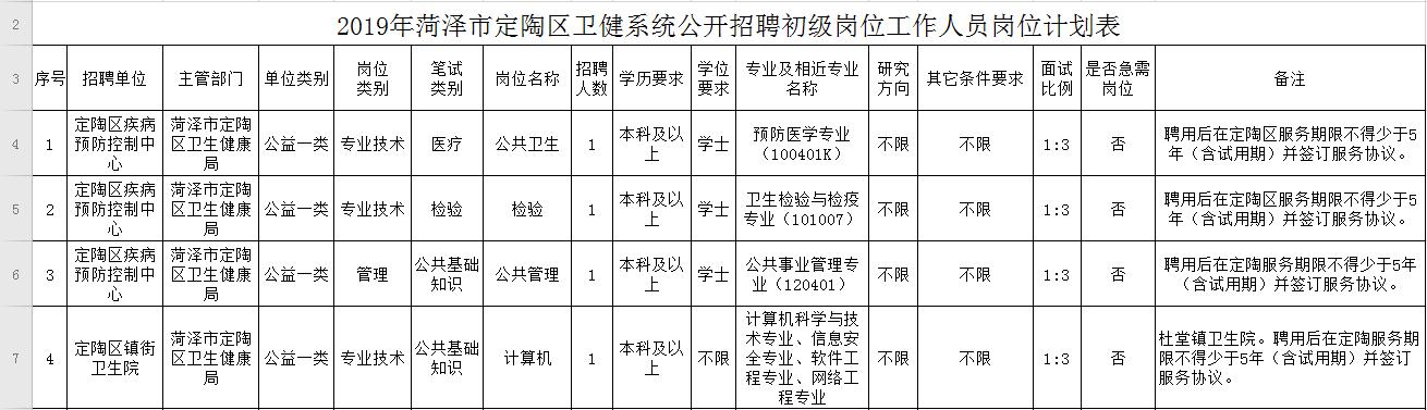 定陶县市场监督管理局最新招聘信息全面解析