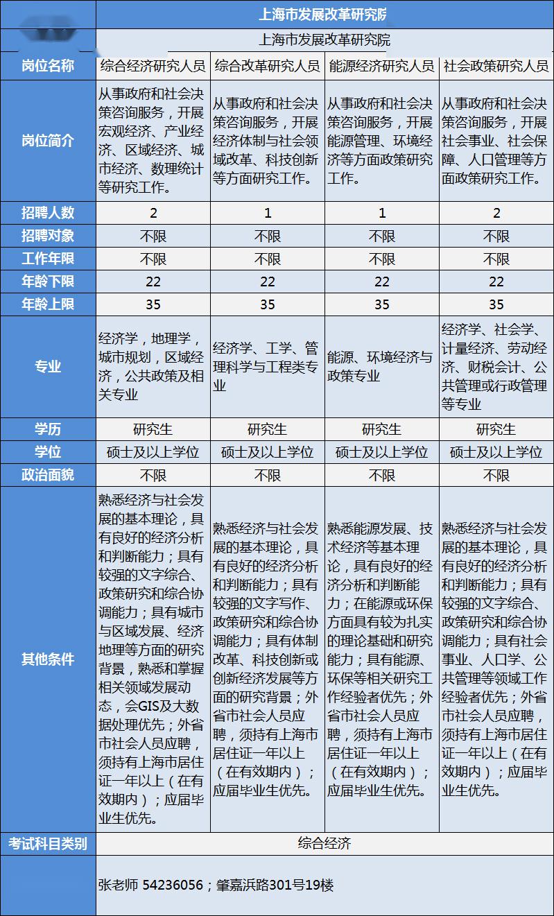 克拉玛依市发展和改革委员会最新招聘概览